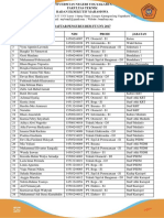 Daftar Pengurus Bem FT Uny 2017