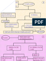 Proc Flow Chart