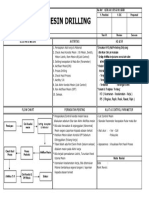 Mesin Drilling
