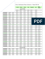 Jadwal Sholat Tahunan 2023