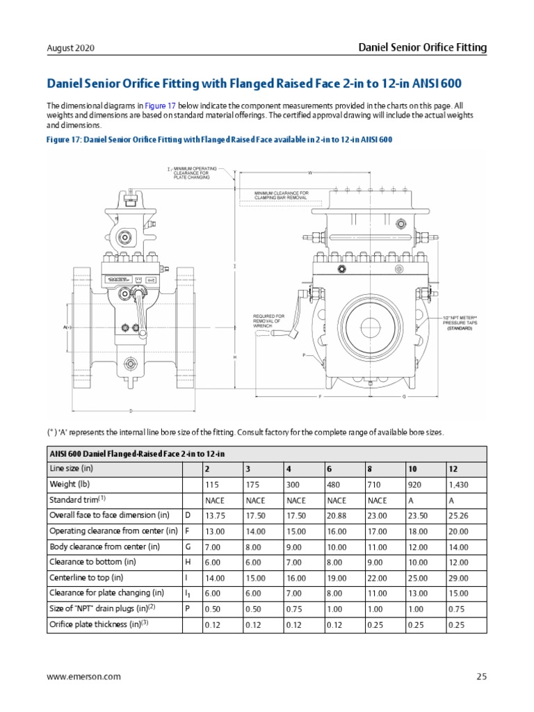 Daniel 4IN-600LB Data | PDF | Mechanical Engineering