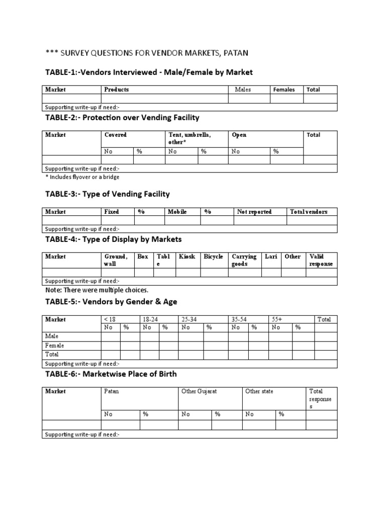 Vendor Market Survey Analysis in Patan | PDF | Economies