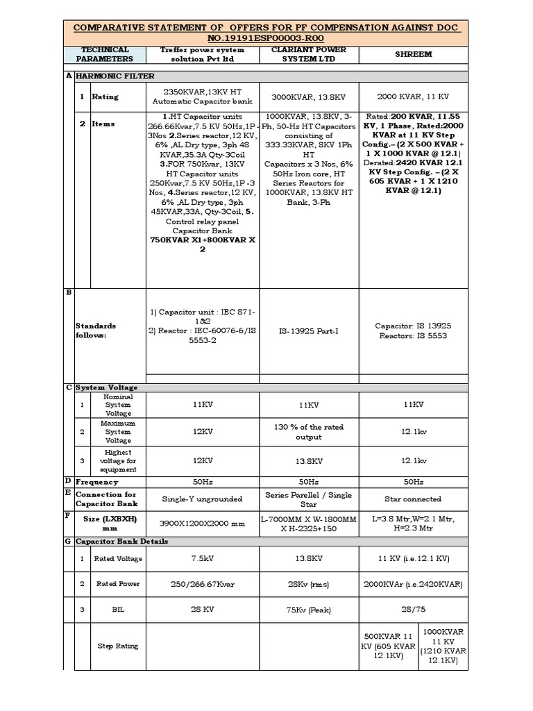 Com Statement (HT APFC22 - 02) | PDF | Capacitor | Electromagnetism