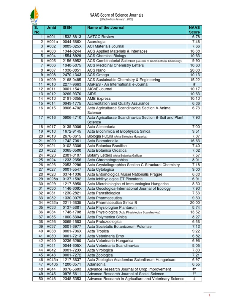 NAAS Rated Journals2023 PDF Biotechnology Pharmacology