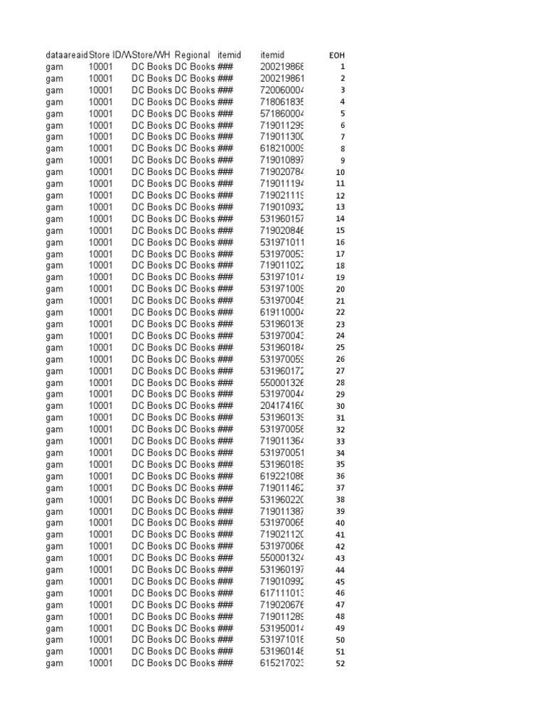 Item Clean DC 2023 Warehouse 10001 | PDF