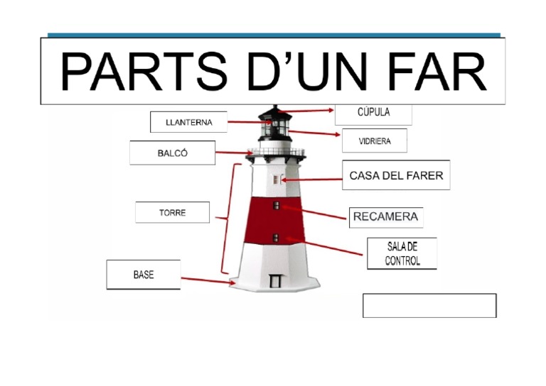 Far Four Parts _ Notice Four Far – BTRQ