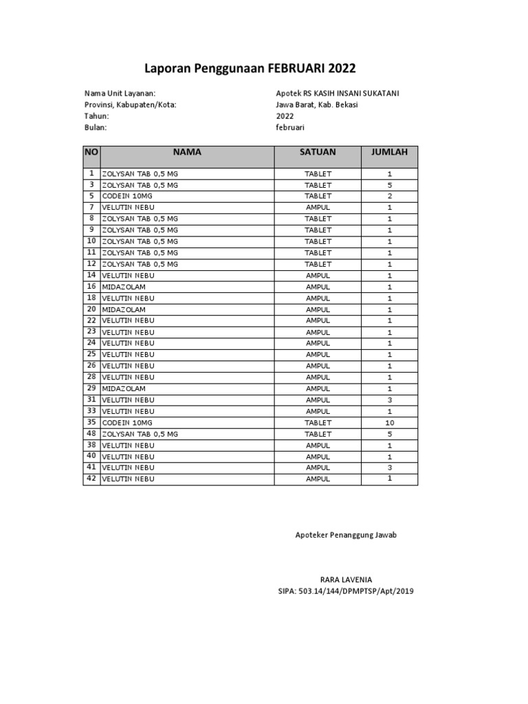 Medication usage report from apotek rs kasih insani sukatani pharmacy