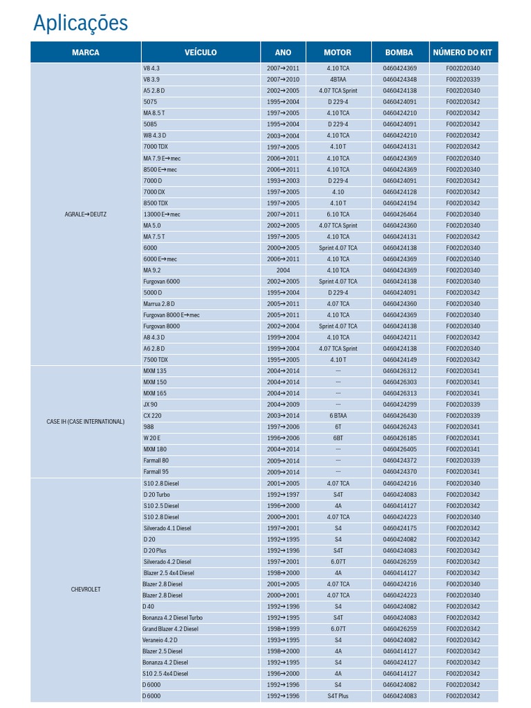 Aplicações de Bombas Injetoras Delphi | PDF | Indústria de veículos ...