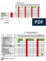 Rencana Harian