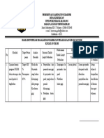 Hasil Ident Maslah, Analisa, RTL, Pelaksanaan RTL, Evaluasi UKGM