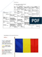 Tema Săptămânii-3 Fericit În România!