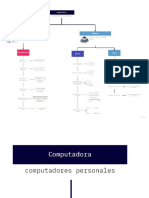 Mapa Conceptual