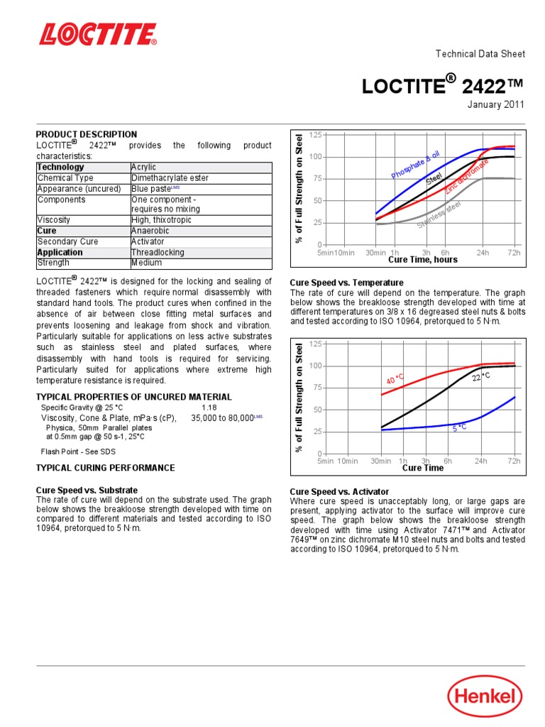 LOCTITE 2422tds PDF Trademark Nut (Hardware)