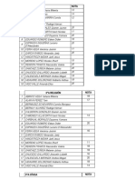 Notas 3ro A Sec