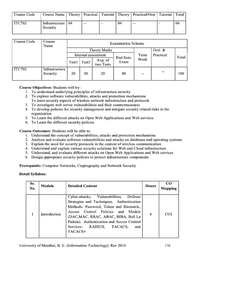 Is Syllabus | PDF