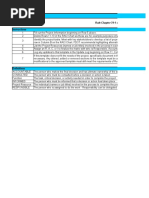 Raci Chart