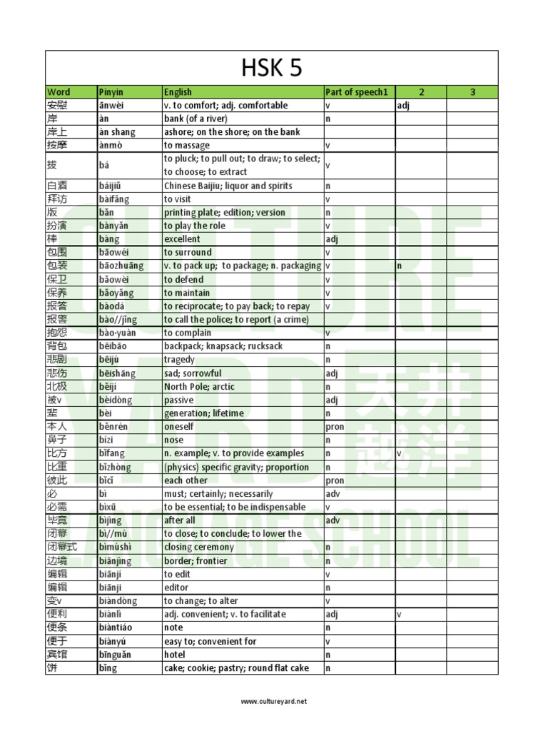 New HSK 5 Vocab List | PDF
