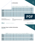 HydrogenType4 Datasheet Table