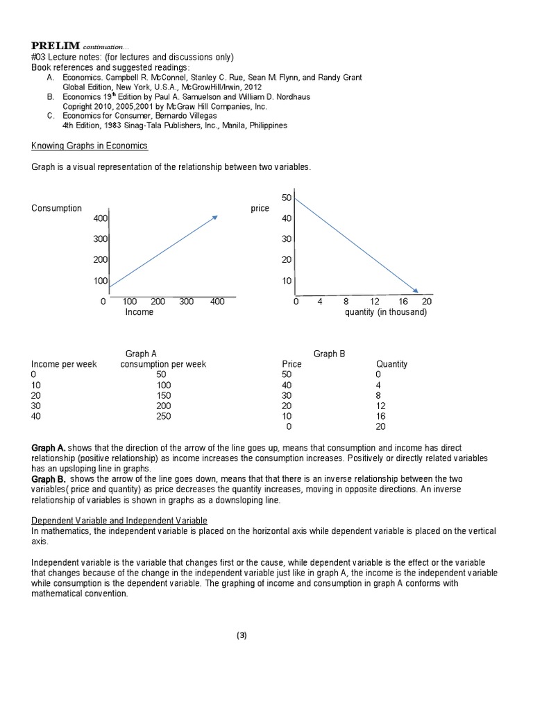 Basic Microeconomics 02 Notes 2ndsem2021 22 Pdf Economics