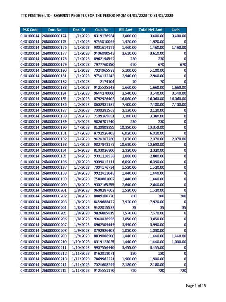 TTK Prestige Raipur Payment Register January 2023 | PDF