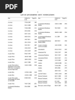 List of Anti-Dumping Duty Notifications