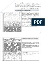 11.parlamentis Rekomendaciebis Matrica