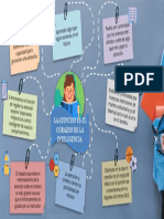 Mapa Mental La Atencion Es El Corazon de La Inteligencia - Curso. Procesos Cognitivos - Tania L. Reyes Tinoco - 13. Mayo. 2022