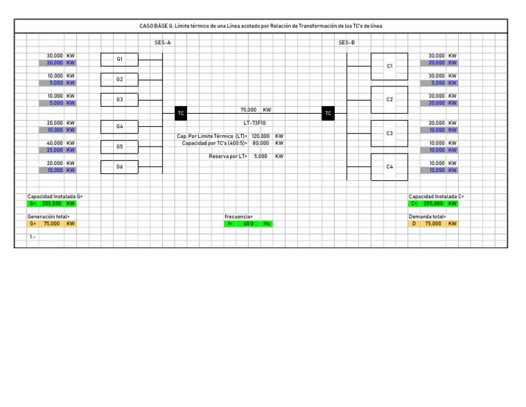 Thermal Limit Analysis of a Transmission Line Based on Transformer
