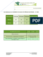 Distribuição Do Número de Aulas de Ciências Naturais - 6º Ano