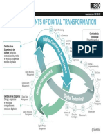 Infografía Digital-Transformation