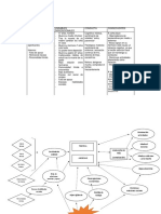 Formulacion y Analisis Secuencias O EJEMPLO