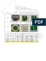 03.02.2023 - V1 SMT Báo cáo chi phí liên quan sau cải tiến jig model Touchpad