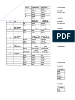 Comparative and Superlative Adjectives