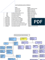 Estructura Del Sistema de Justicia