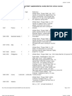 Data From William Blum Book, "Rogue State" Supplemented by Casulty Data From Various Sources 20-Jul-03 12:30