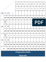 5.3 Prognoza Venitului Și Cheltuielilor Prognoza Venitului