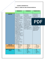 Cuadro Comparativo