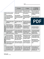 Cause-effect Essay RUBRIC