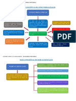 Otoya Lavado Samuel Mapa Conceptual Tarea 13
