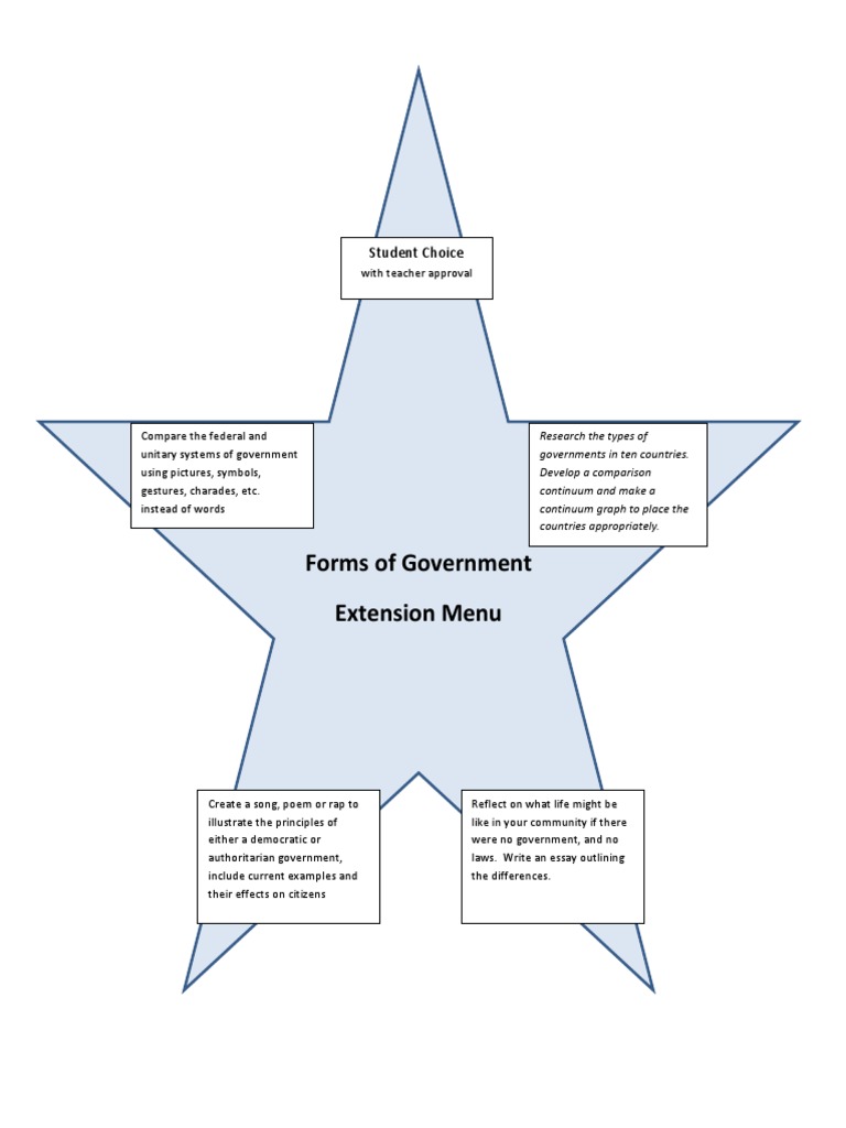 Forms of Government PDF