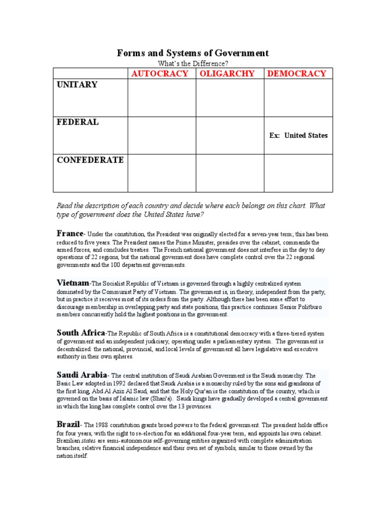 Differentiation of Forms and Systems of Government | PDF | Saudi Arabia ...