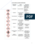 Materiales Del Laboratorio