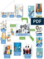 Mapa Mental Organizacion y Metodos