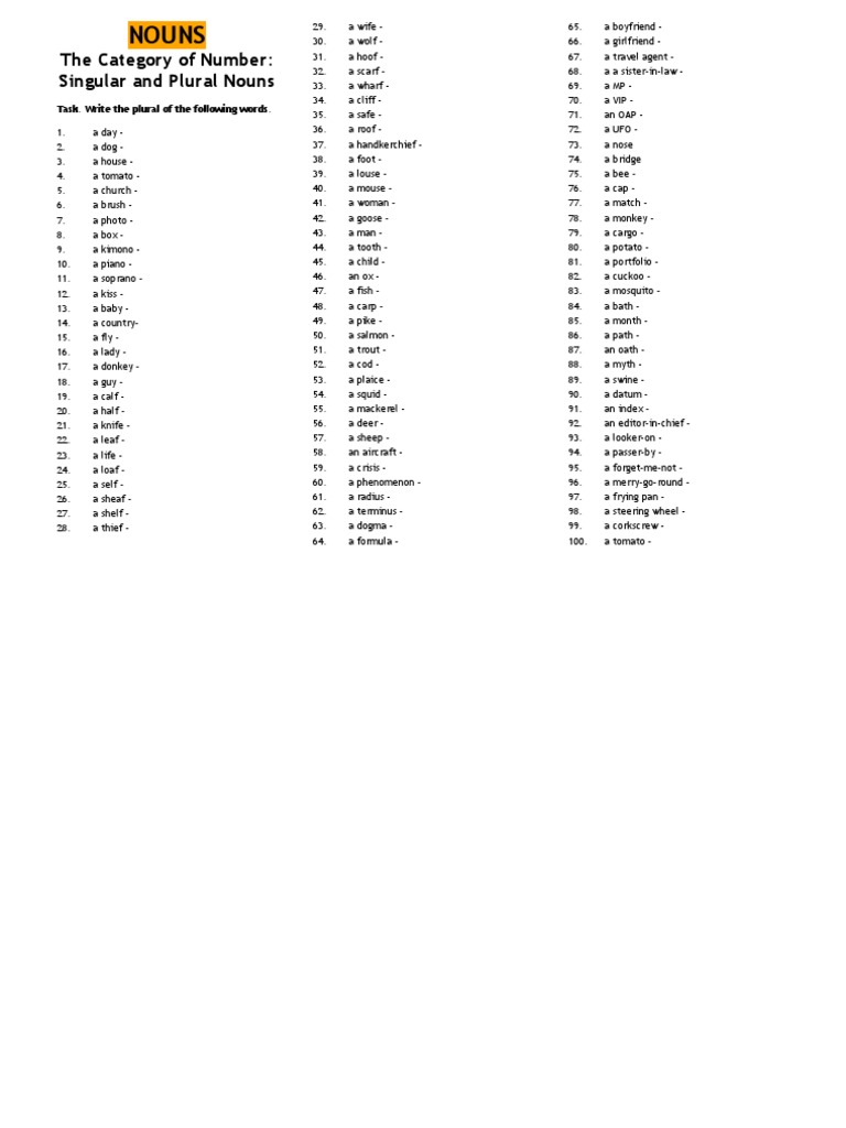 Activity 1 Plural Forms PDF Grammatical Number Cognitive Science