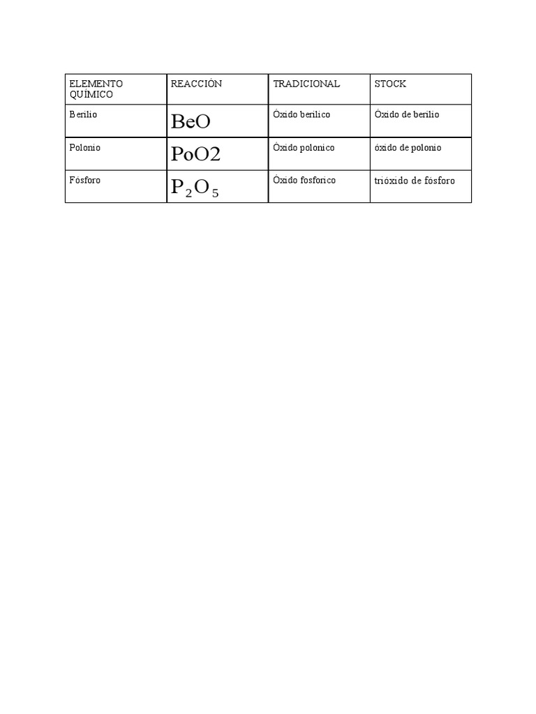 Nomenclatura Stock y Tradicional PDF