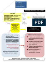 Sociedades de Ordens na Idade Média