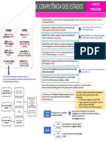 ITCMD - Imposto sobre Transmissão Causa Mortis e Doação