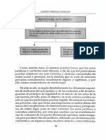 Ineficacia Estructural y Funcional