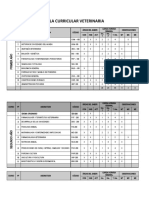 Malla Curricular Veterinaria