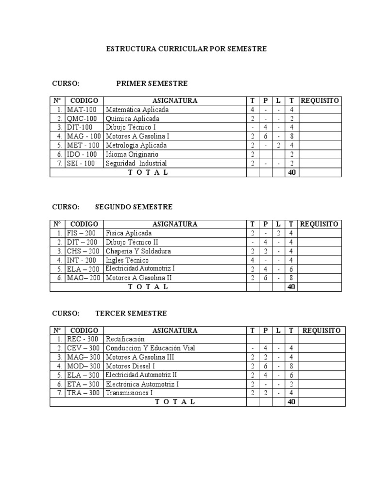Plan De Estudio De Mecanica Automotriz Pdf Inyección De Combustible